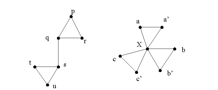 Solved 1. The graph k-coloring problem is defined as | Chegg.com